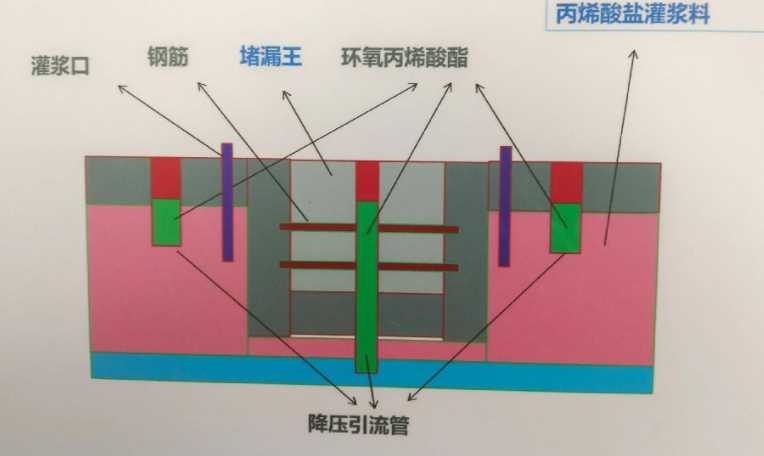 南阳南召县防水堵漏工程设计
